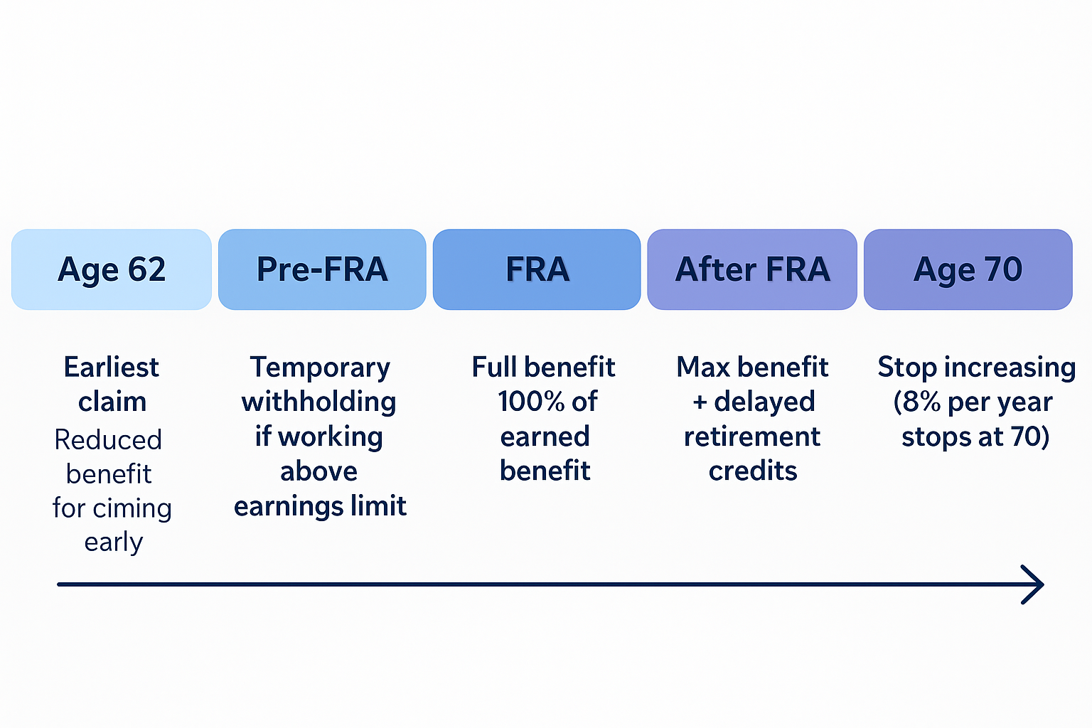 A diagram of a financial plan

AI-generated content may be incorrect.